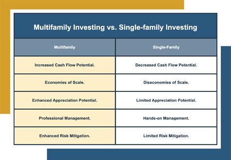 Why invest in a multi.